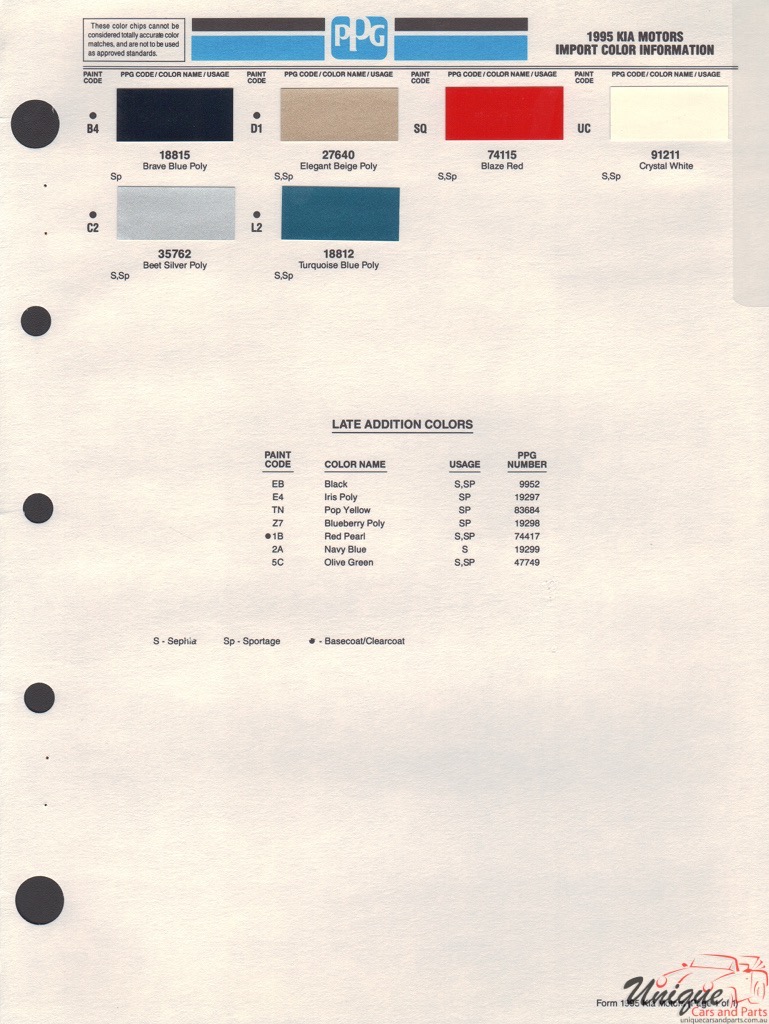 1995 Kia Paint Charts PPG